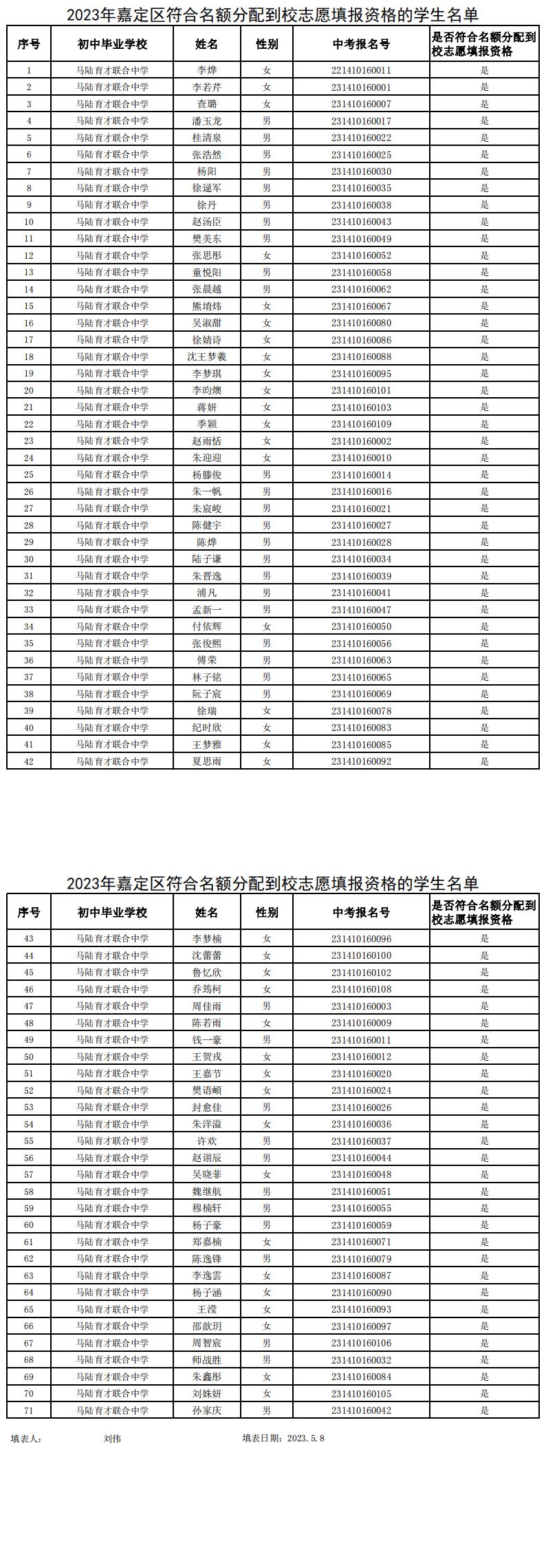 2023年符合名额分配到校志愿填报资格的学生名单.jpg